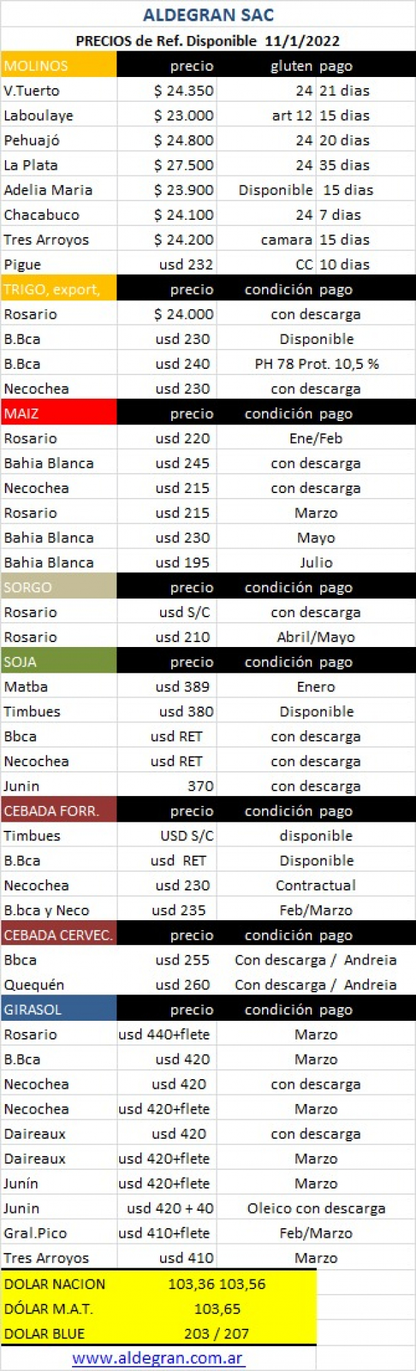 11 DE ENERO DE 2022
