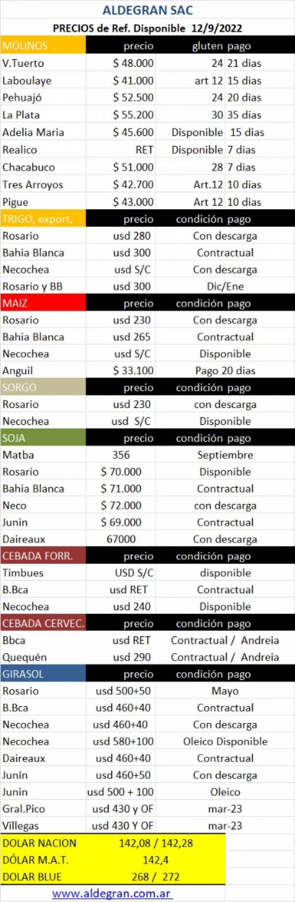12 de Septiembre de 2022