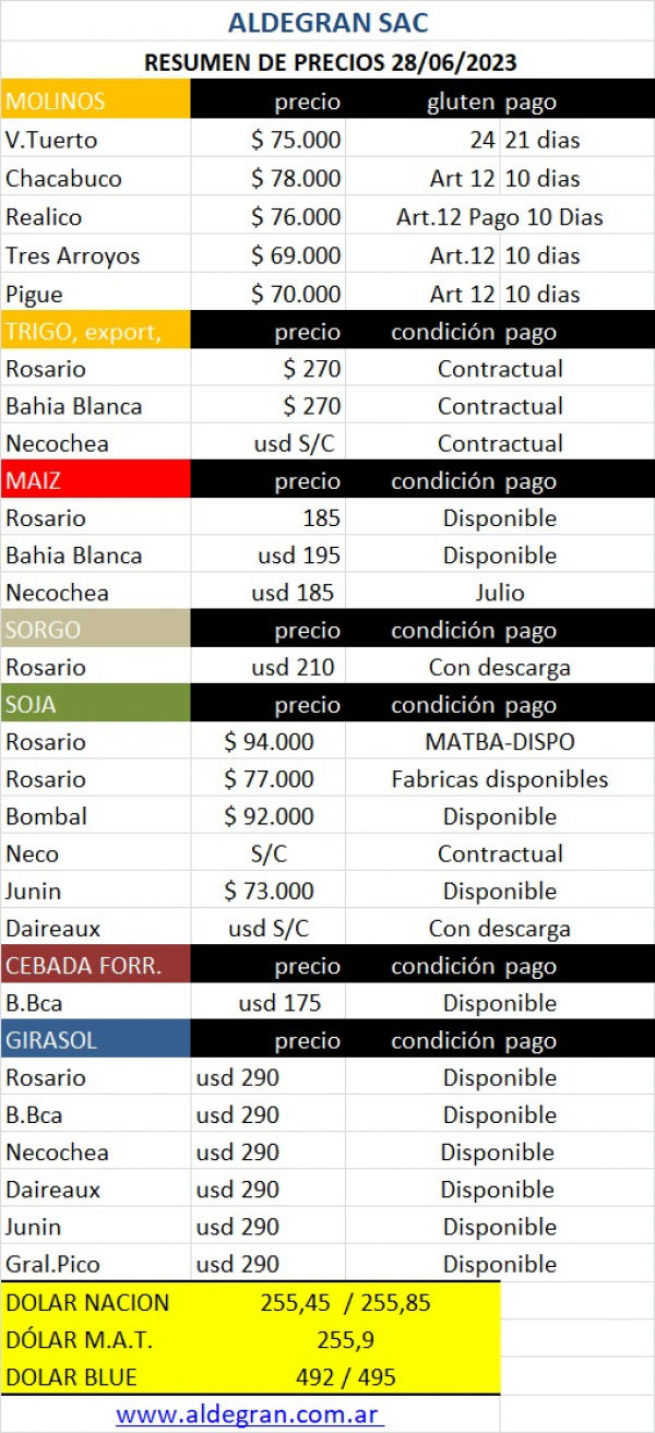 28 de Junio de 2023