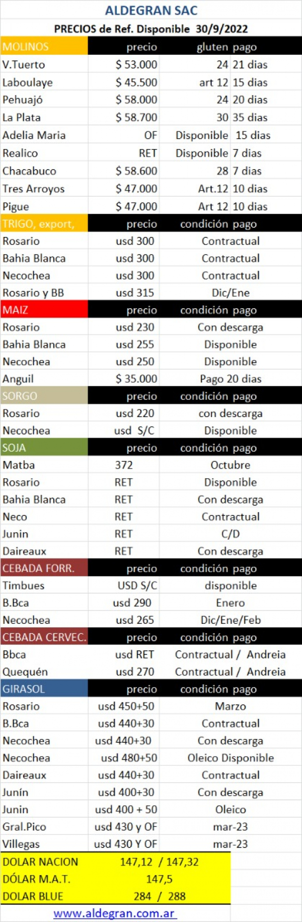 30 de Septiembre de 2022