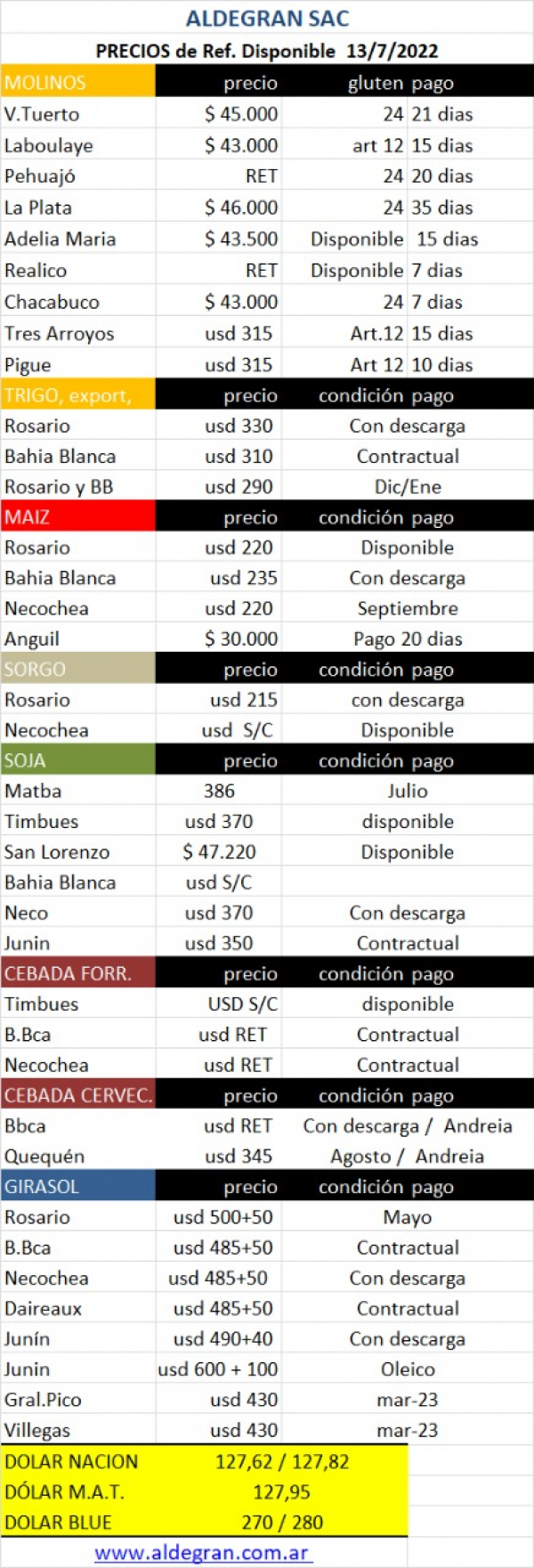 13 de Julio de 2022