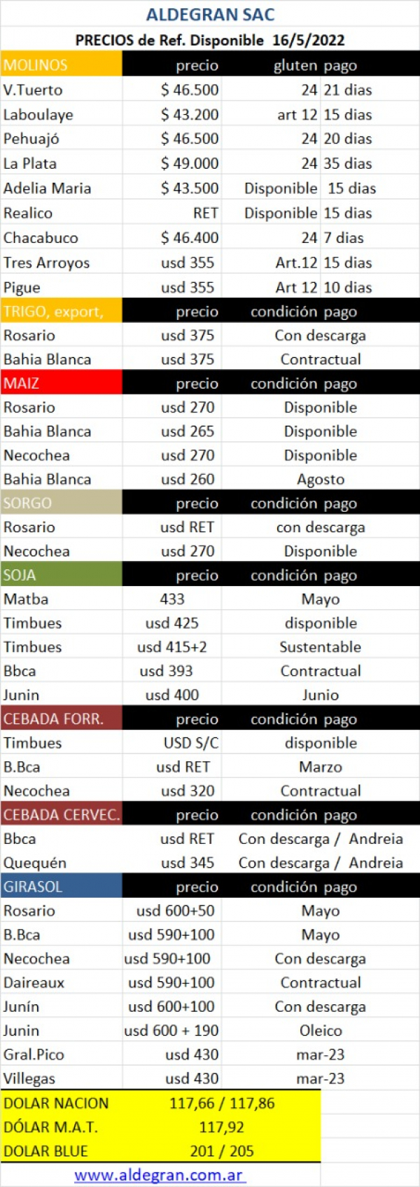 16 de Mayo de 2022