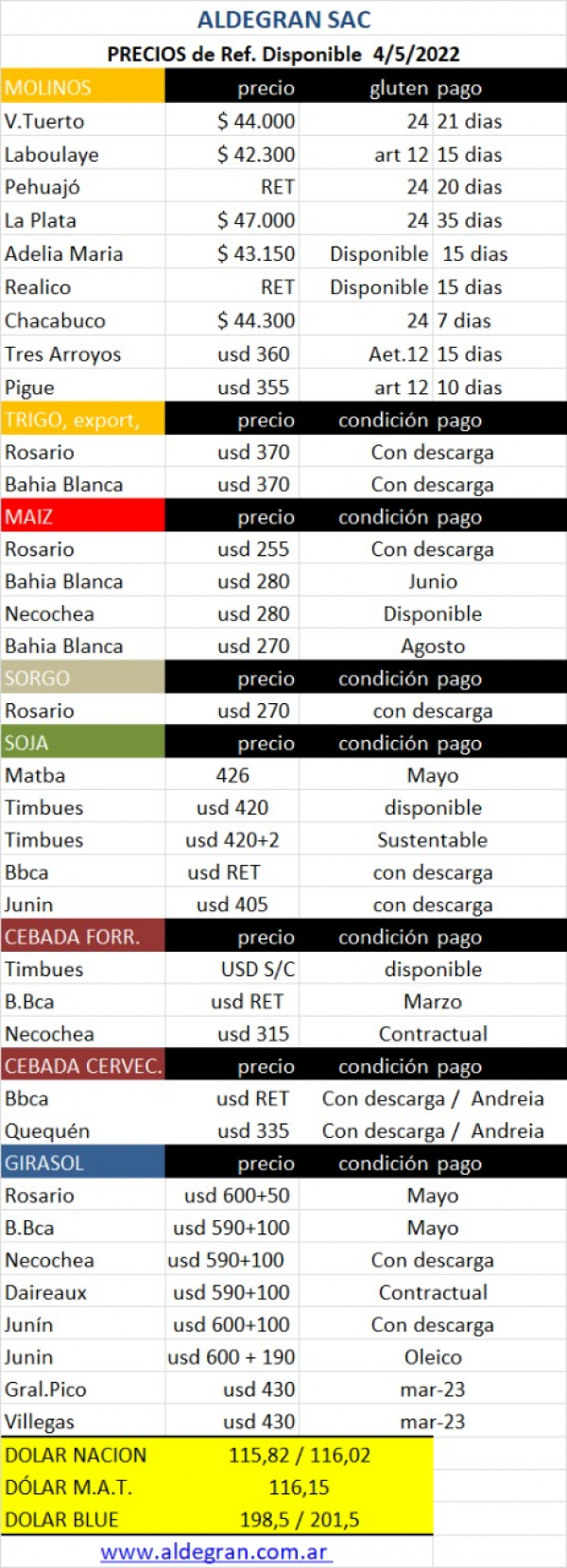 4 de Mayo de 2022