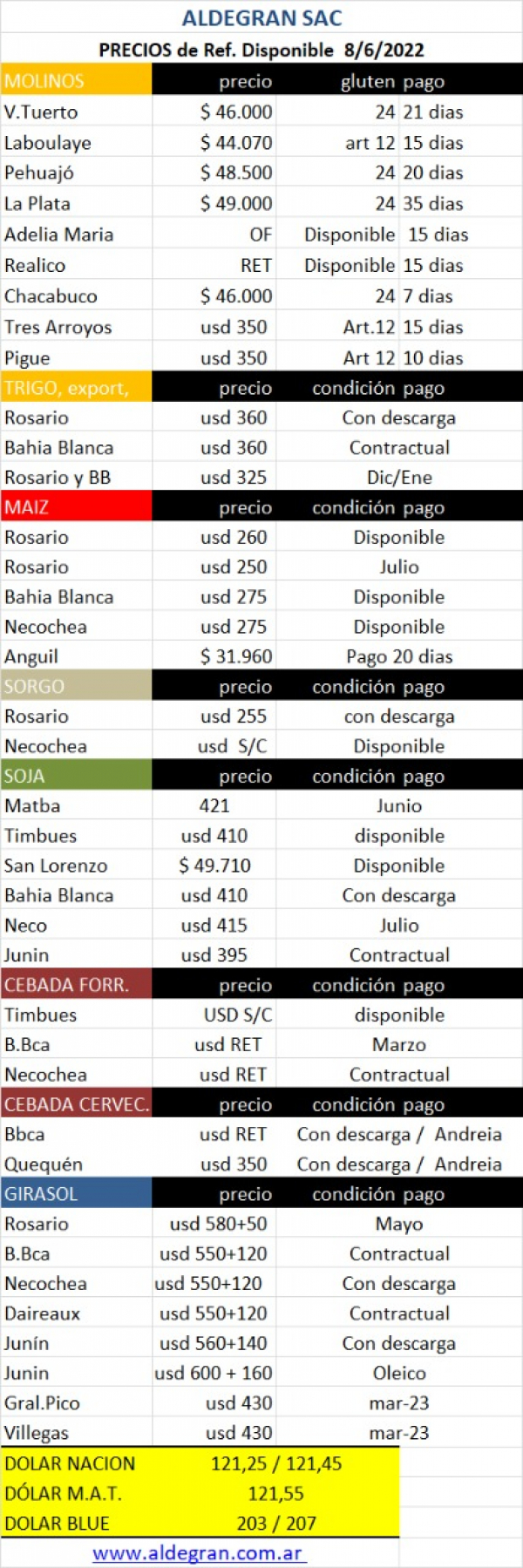 8 de Junio de 2022