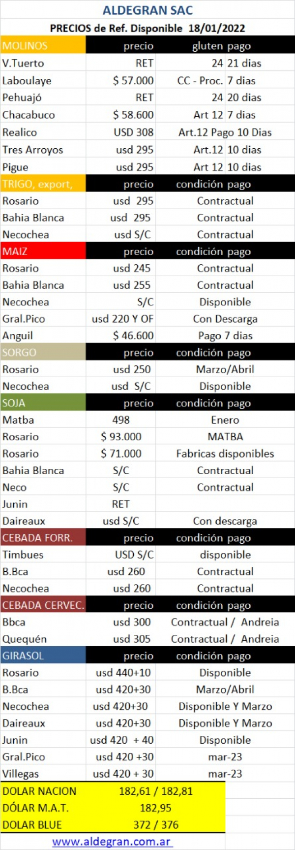 18 de Enero de 2023