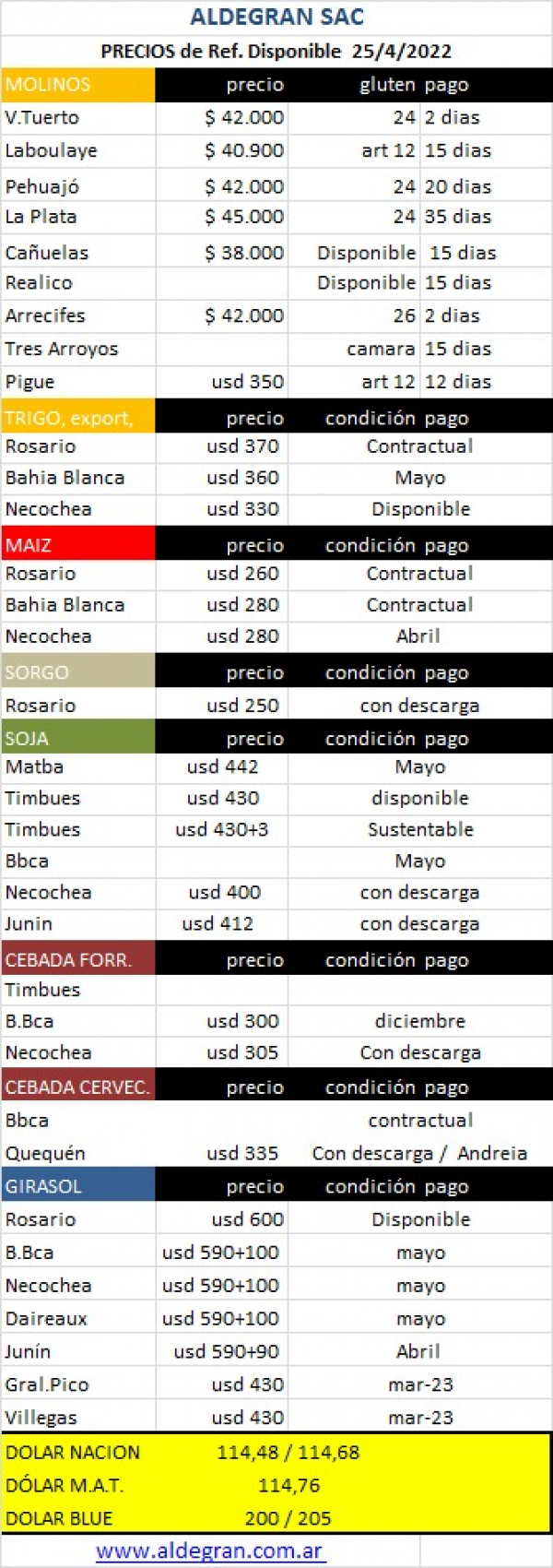 25 de Abril de 2022