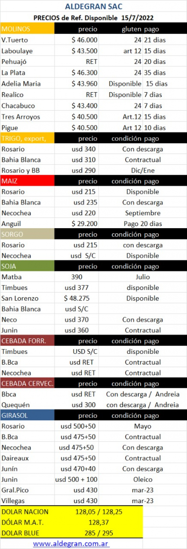 15 de Julio de 2022