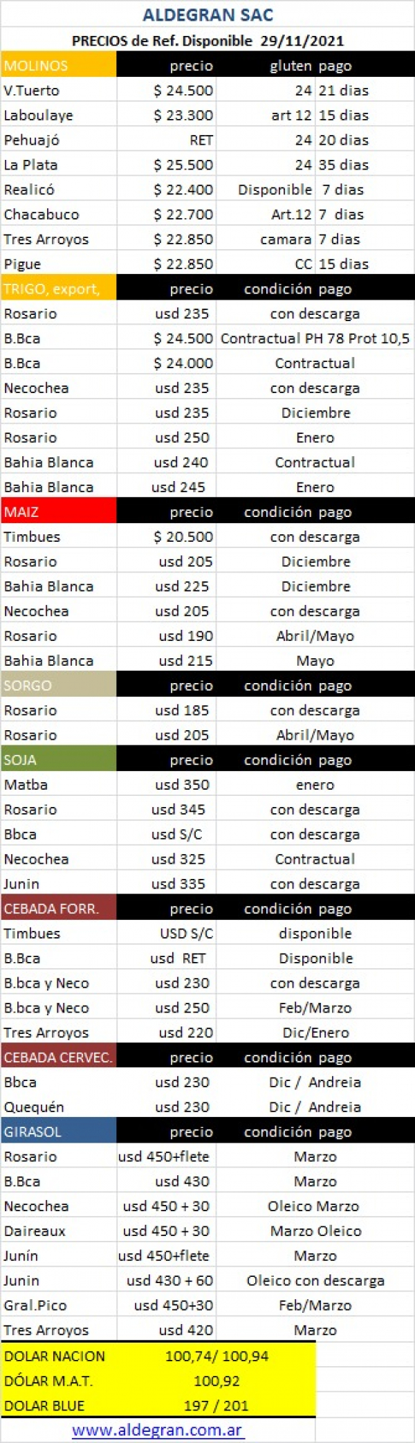 29 de Noviembre de 2021