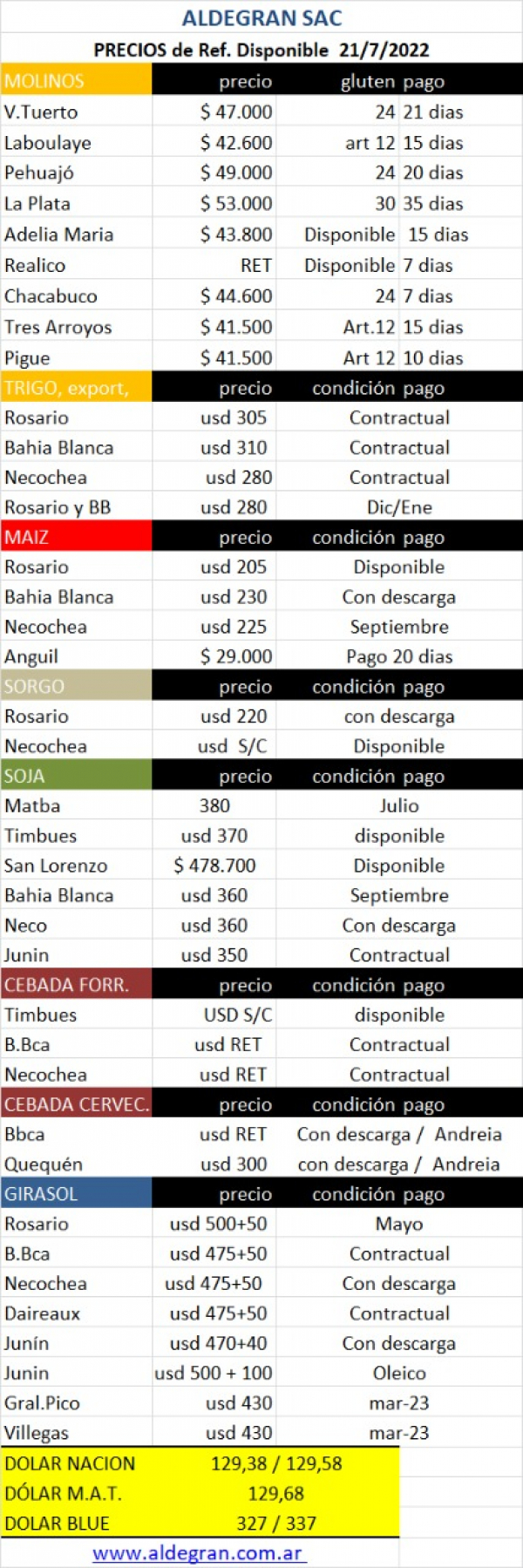 21 de Julio de 2022